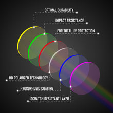 Load image into Gallery viewer, Anti Scratch Polarized Replacement Lenses for-Oakley Inmate Options